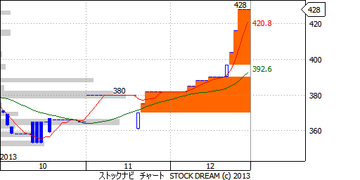 1832 北海電気工事