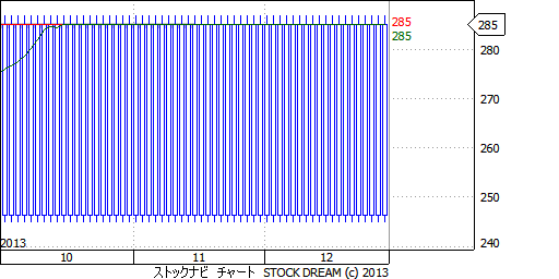 2684ジパングのチャート