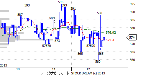 9402 中部日本放送